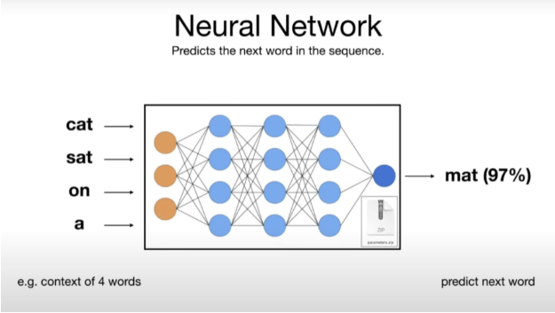 optimizing content for large language models